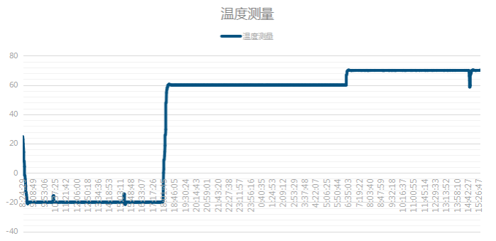 東田嵌入式工控機(jī)高低溫測(cè)試.png