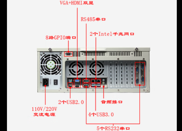 東田工控4U通訊工控機(jī)端口.png