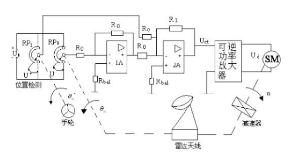 機動式雷達天線.png