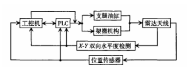 機動式雷達天線.png