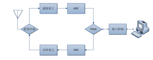 無(wú)線通信系統(tǒng).png