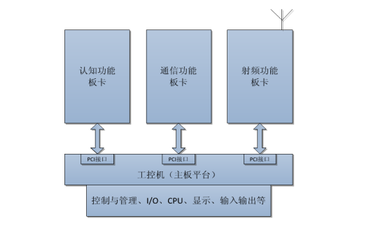 無(wú)線通信系統(tǒng).png